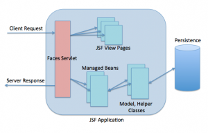JSF-Architecture-Diagram